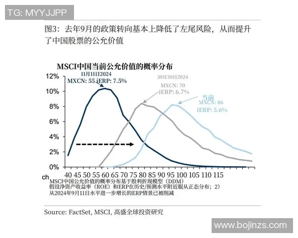中国经济复苏加速推动全球市场变化，股市表现强劲企业盈利持续增长